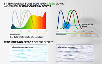 Ski Goggles Tech: Outdoor Master Color Optimization