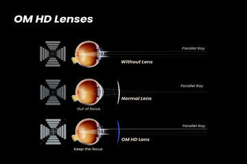 Ski Goggles Tech: Outdoor Master Super HD
