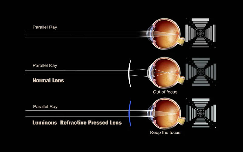 Super HD Ski Goggles