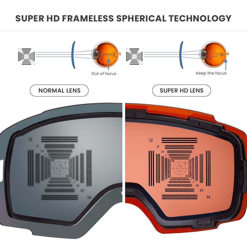 UPGRADED SKI GOGGLES PRO PLUS - with UltraLens - Color-Optimization Technology OutdoorMaster frameless snowboard goggles